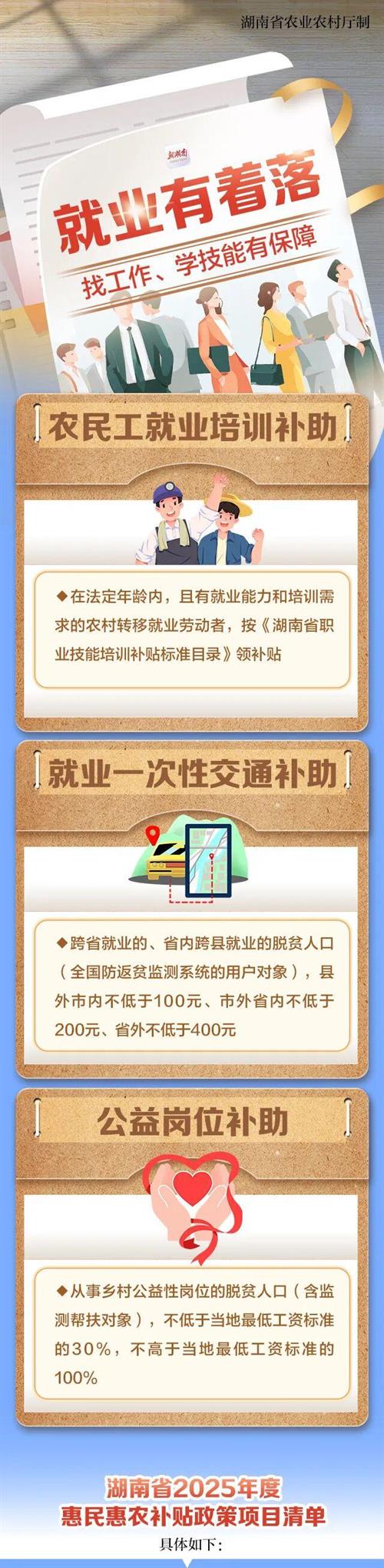 最新！湖南惠民惠农补贴政策项目清单来了