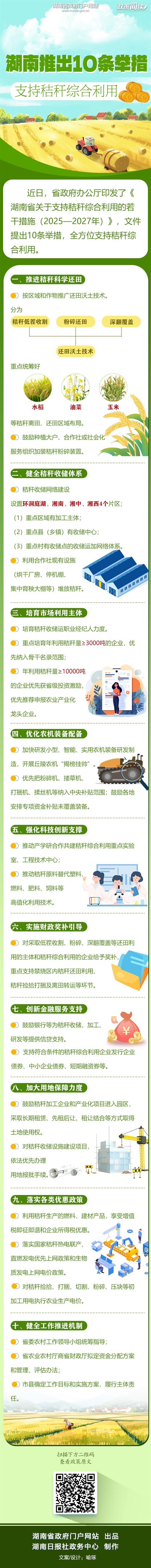 政策图解丨湖南推出10条举措支持秸秆综合利用